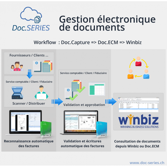 Doc.ECM
