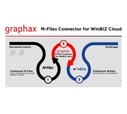 Graphax M-Files Connector for WinBIZ Cloud